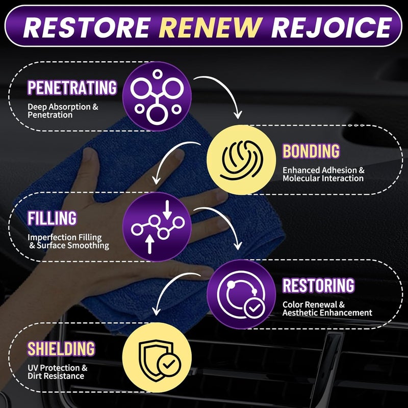 SHIELDOM Plastic Restorer for Cars Ceramic Plastic Coating Black Trim Quick Restoration Bring Faded Rubber and Vinyl Back to Life, Buff for Shine, Restore Flexibility, UV Protection - 5oz/150ml - Image 4